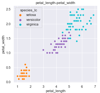 Paired Column Visuals Scatter