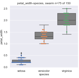 Paired Column Visuals Box Plot