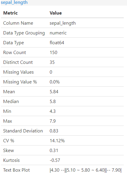 Single Column Table