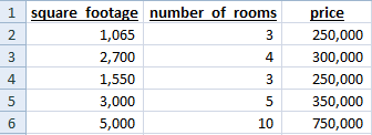 Data Overview