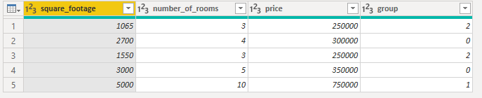 Power BI Results