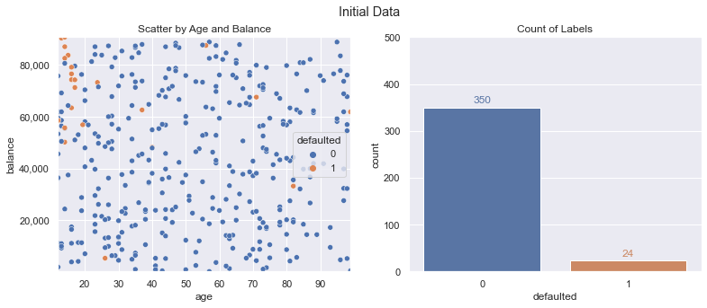 Data Overview