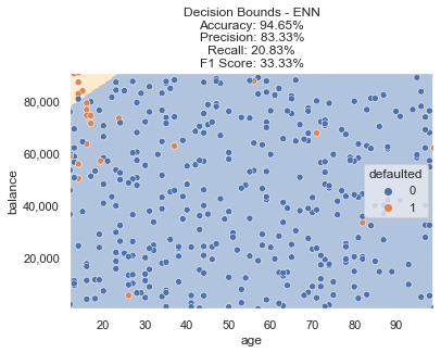 ENN Decision Bounds