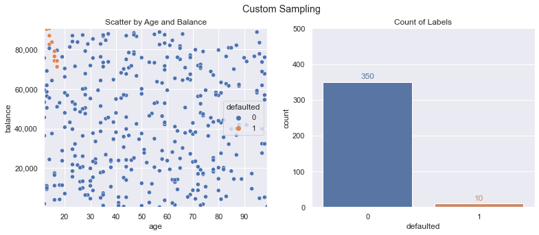 KNN Sampling