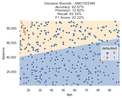 SMOTEENN Decision Bounds