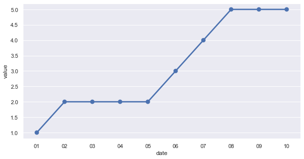 Backward Fill Chart