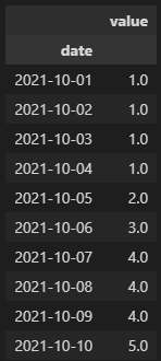 Forward Fill Resample