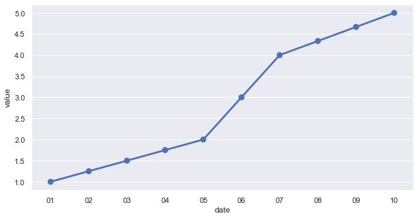 Interpolate Fill Chart